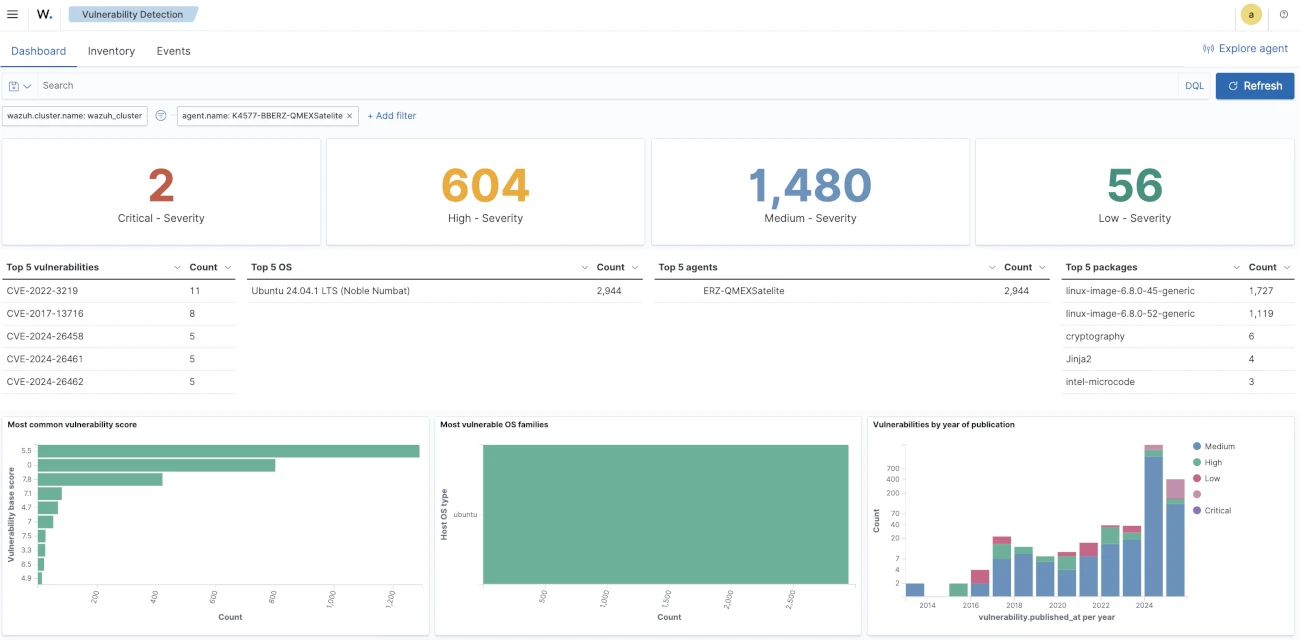 Beispiel eines maßgeschneiderten Q-MEX SIEM Vulnerability Reports
